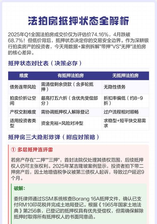 惠州法拍房贷款额度全解析 惠州法拍房贷款额度全解析