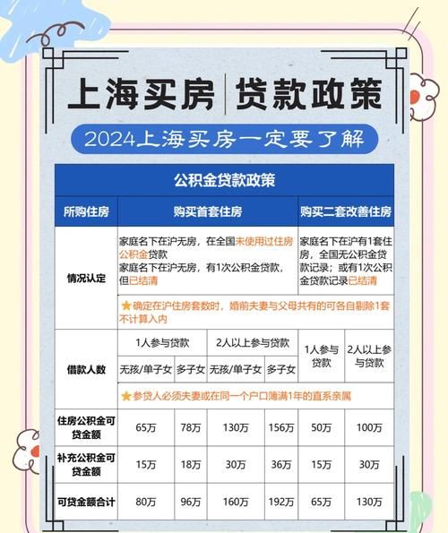 上海个人房产抵押贷款全攻略