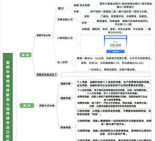 企业贷款的多样途径与选择策略