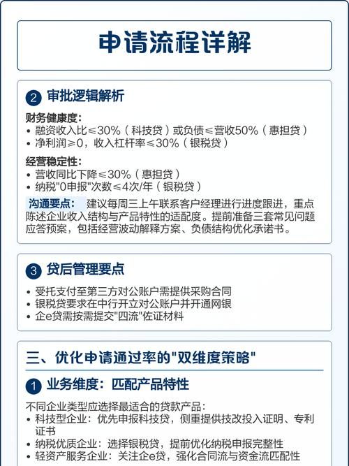 企业银行贷款所需资料全解析