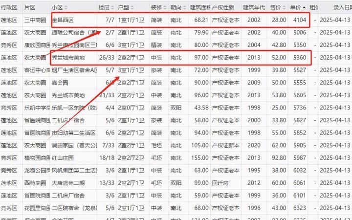 二手房中介的专业服务与市场洞察 二手房中介的专业服务与市场洞察