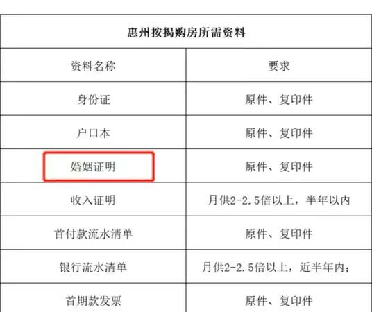 惠州二手房贷款首套房认定条件全解析