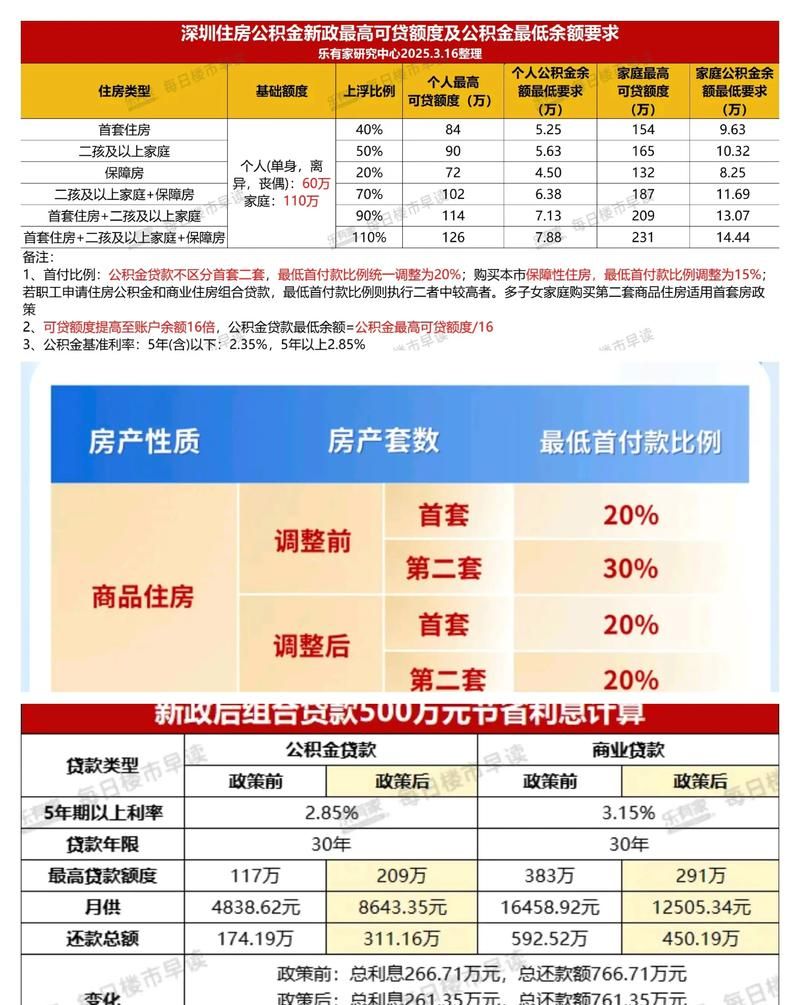 深圳惠州商住房贷款利率大揭秘