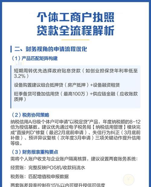 企业贷款融资成功案例及分析