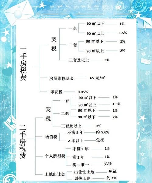 二手房交易中注销房产抵押登记手续费用全解析