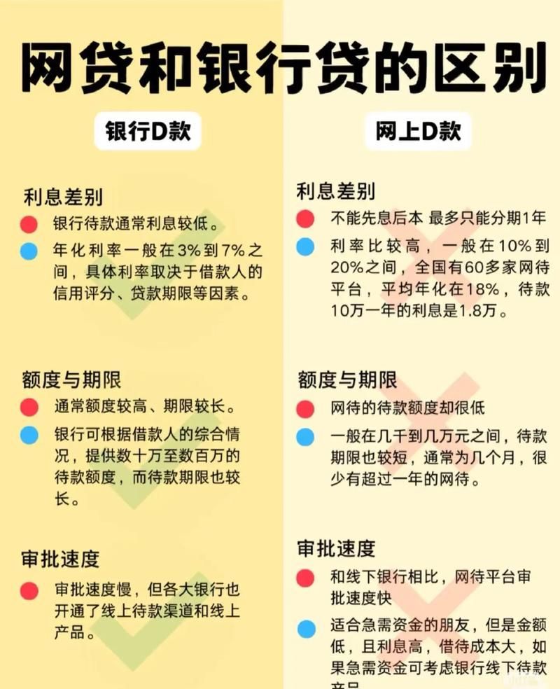 小企业信用贷款最容易贷的银行，探索与比较