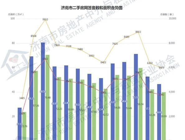 济南二手房市场的机遇与挑战，企业融资贷款的影响