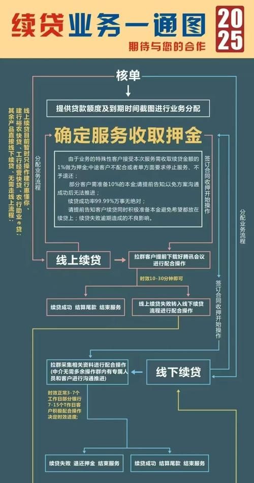 企业银行贷款到期无还本续贷政策，助力企业稳健发展的重要举措