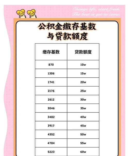 惠州公积金贷款额度算法全解析
