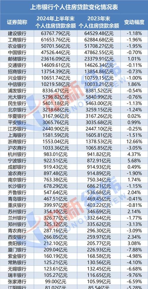 惠州工行贷款利率全面解析