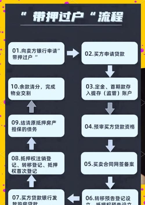 企业产房子能否用于抵押贷款？全面解析与注意事项