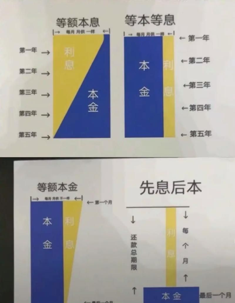 企业银行贷款还款方式全解析