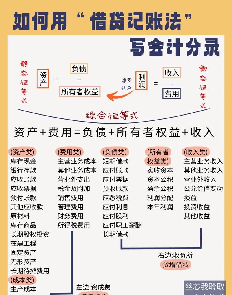 小微企业抵押贷款记账的重要性与要点解析