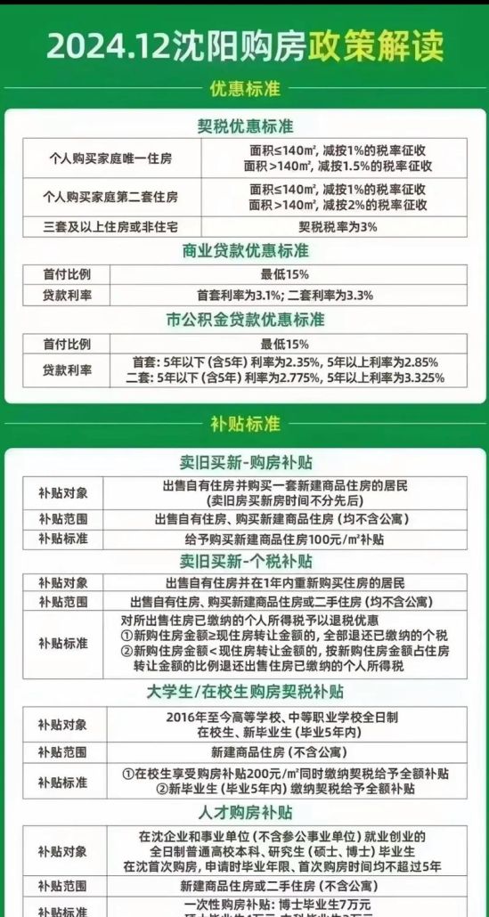 沈阳银行抵押房产贷款，开启房产价值变现之旅