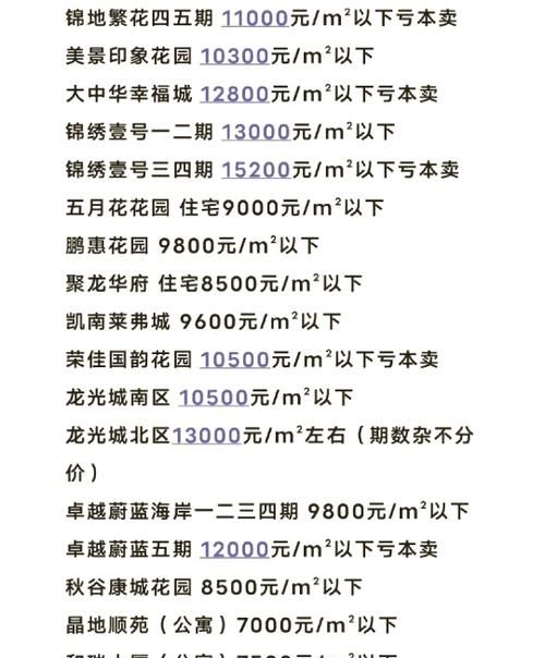 惠州二手房贷款利率全解析 惠州二手房贷款利率全解析