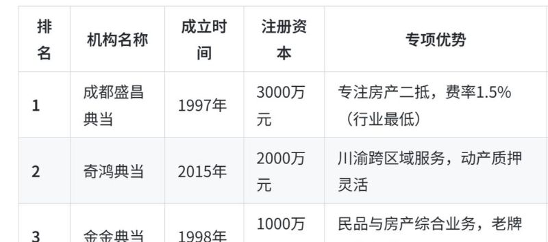 典当行房产抵押多少钱？深度解析与影响因素