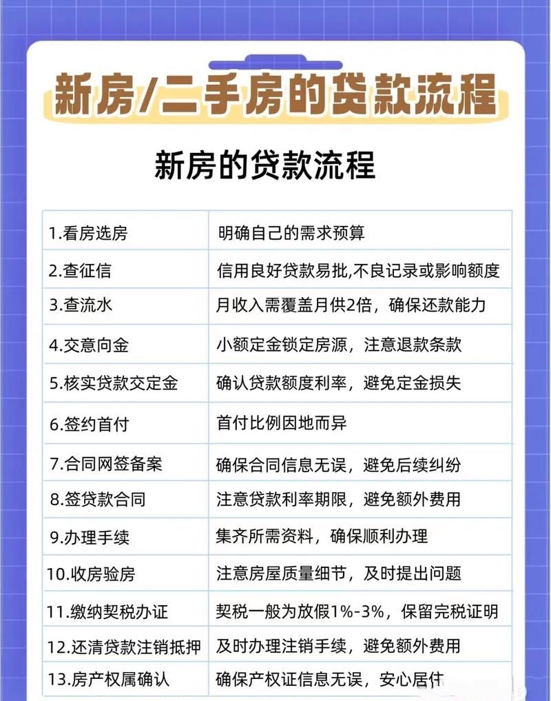 惠州二手房贷款全攻略,贷款行情查询系统官网大揭秘 惠州二手房贷款全攻略,贷款行情查询系统官网大揭秘