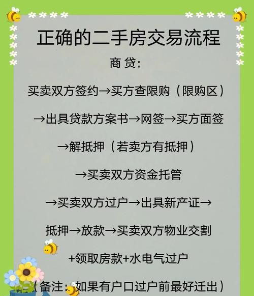 二手房中介如何帮助客户规避企业流动资金贷款业务风险 二手房中介如何帮助客户规避企业流动资金贷款业务风险