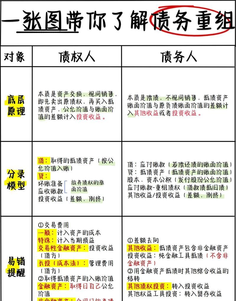 合伙企业银行贷款债务的计算与处理全解析