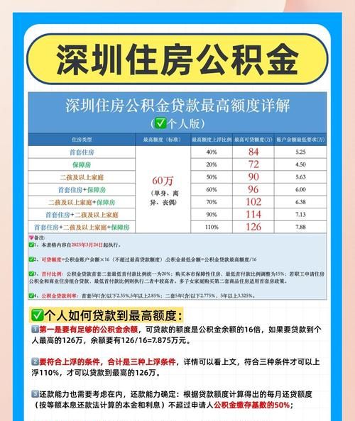 深圳公积金能否在惠州买房贷款？额度如何确定？
