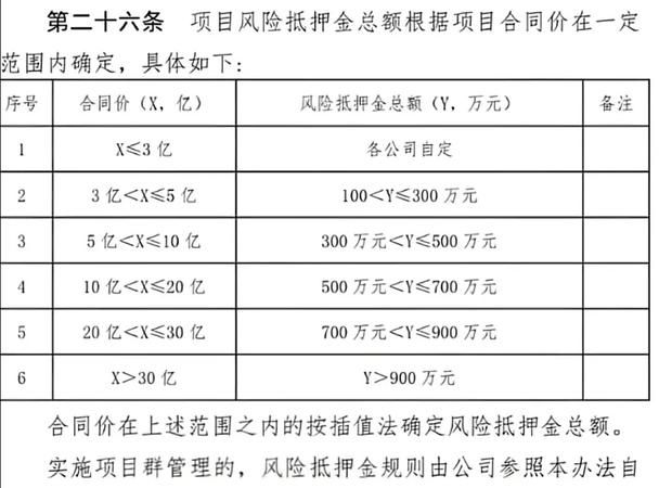 小微企业贷款的风险资产权重,重要性与影响因素分析 小微企业贷款的风险资产权重,重要性与影响因素分析