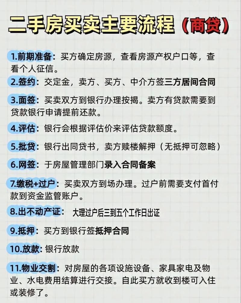 惠州二手房交易中进口贴息贷款条件全解析