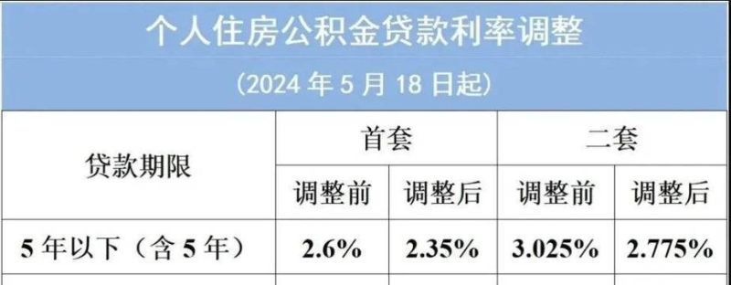 惠州公积金贷款40年,可行性与影响因素分析 惠州公积金贷款40年,可行性与影响因素分析