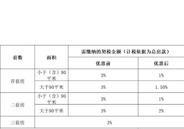 惠州二手房首付贷款比例全解析 惠州二手房首付贷款比例全解析