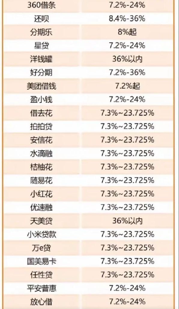惠州市贷款利息全解析,影响因素、种类与选择指南 惠州市贷款利息全解析,影响因素、种类与选择指南