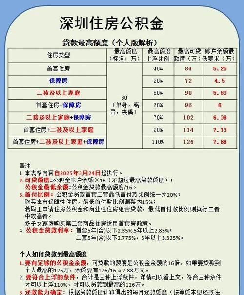 惠州公积金跨市贷款额度全解析