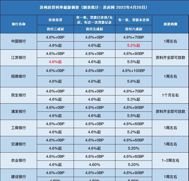 苏州房产抵押贷款,贷款期限全解析