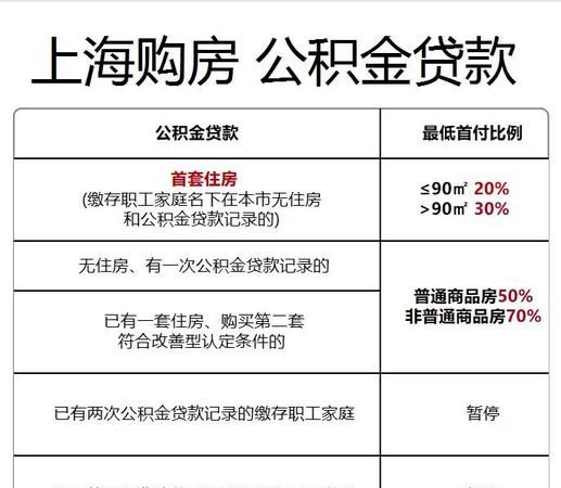 房产抵押贷款可以贷多少比例