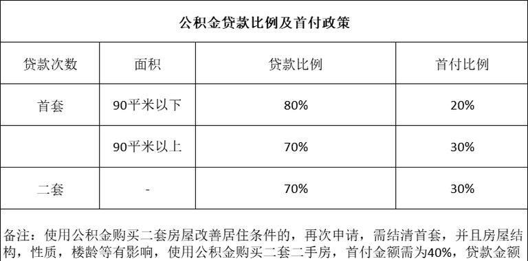 惠州二手房市场与贷款利率的关系及影响
