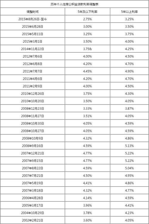 企业信用贷款银行利率多少钱? 企业信用贷款银行利率多少钱?
