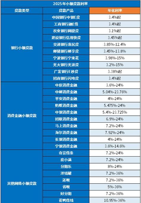 小企业在银行贷款利率是多少？影响因素与应对策略