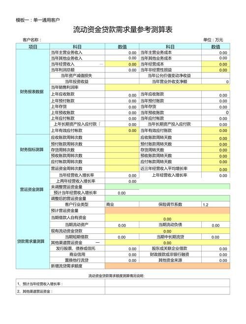企业申请贷款需不需要测算资金需求