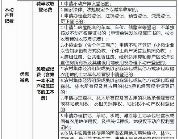 企业贷款抵押登记费，成本与影响