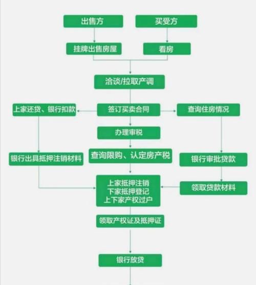二手房交易中企业贷款的区域风险解析 二手房交易中企业贷款的区域风险解析
