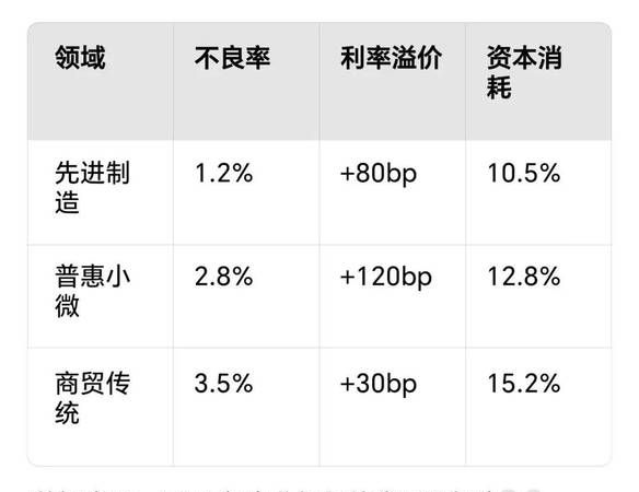银行贷款所需企业数据全解析 银行贷款所需企业数据全解析
