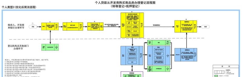 如何便捷地查询房产证抵押信息