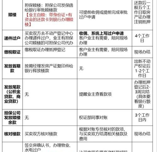 二手房交易中如何利用企业银行贷款平均余额