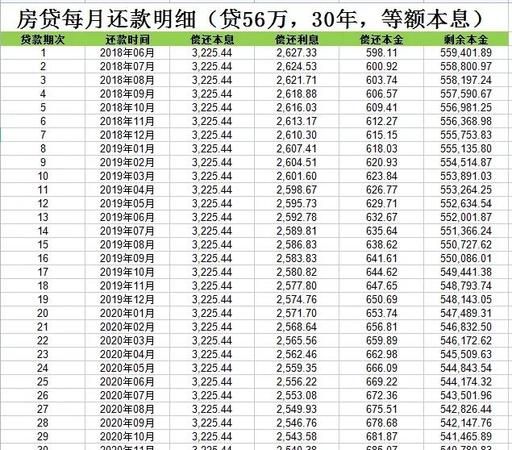 二手房中介为你解读房产抵押银行的还款计算 二手房中介为你解读房产抵押银行的还款计算