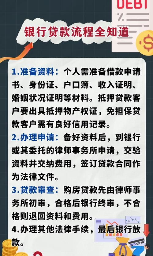 企业法人银行贷款全攻略,流程解析与要点提示