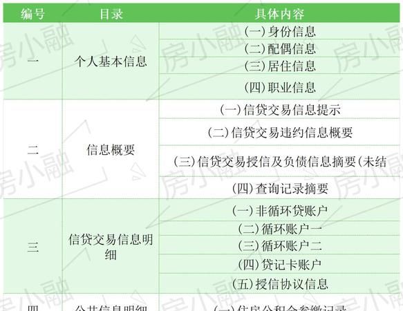 北京房产抵押贷款全攻略