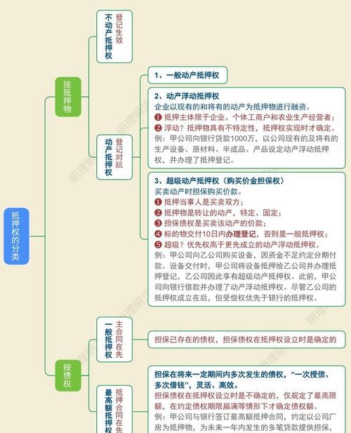 房产抵押贷款纠纷，银行起诉后的上诉全流程解析