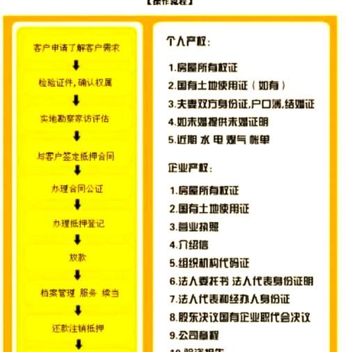 中小企业抵押贷款办理全攻略