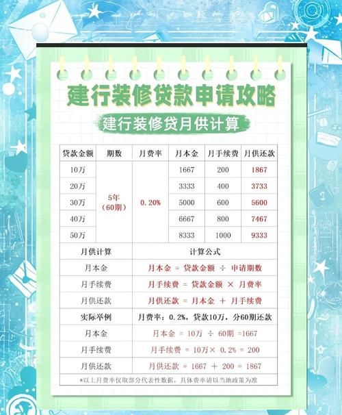 惠州装修贷款全攻略，开启梦想家园的资金之门