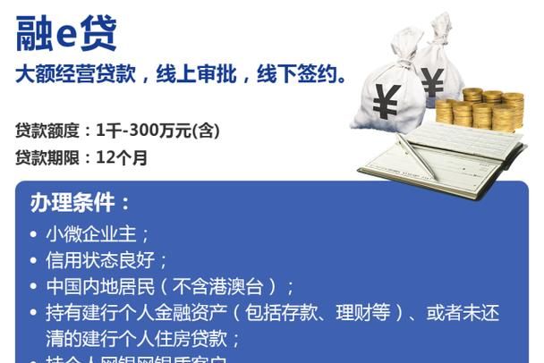 建行企业信用贷款，持股50%以上企业的融资新选择