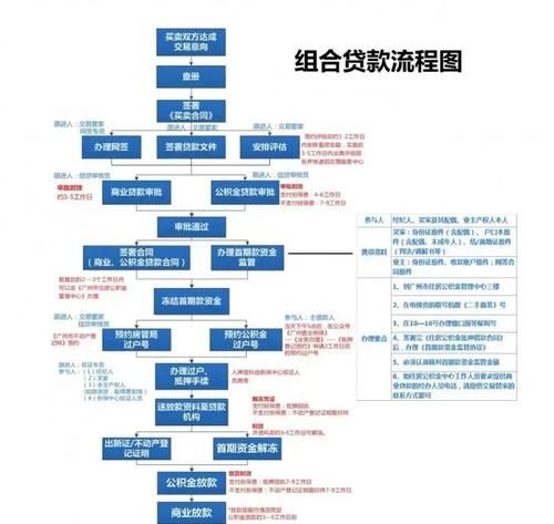 二手房交易中的特殊贷款需求——并购企业抵押贷款解析
