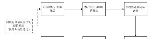 小微企业银行贷款，额度、影响因素与解决方案